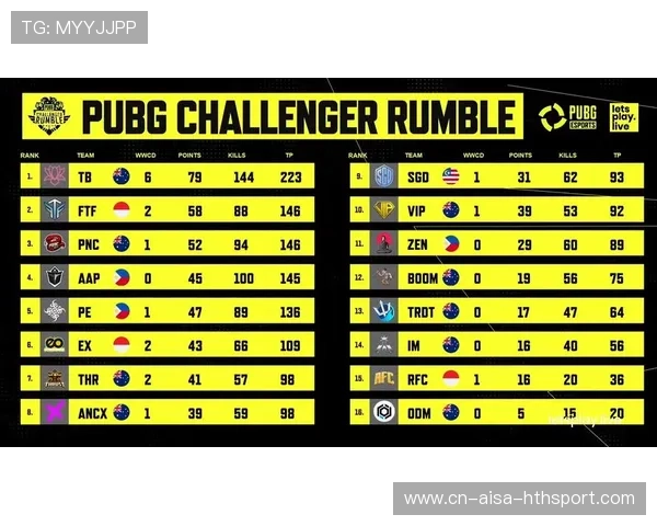 境外关注度飙升，亚太赛区影响力大涨